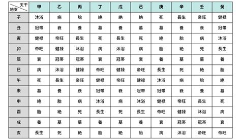 食神 長生|四柱推命の十二運星「長生」の意味とは？性格・適職・恋愛を解。